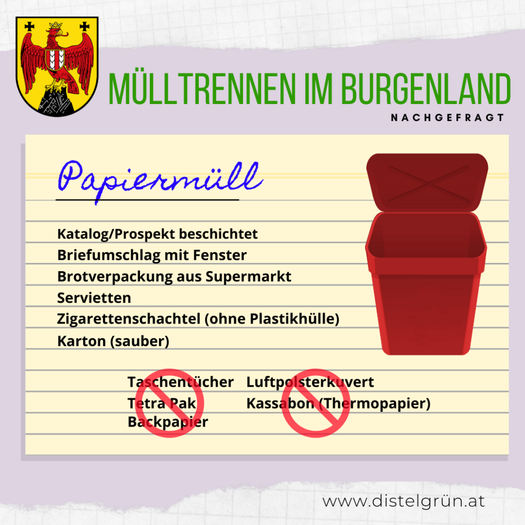 Mülltrennung Burgenland Papiermüll. Liste grafisch aufbereitet.